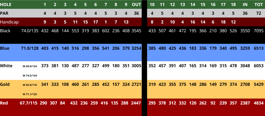 Scorecard